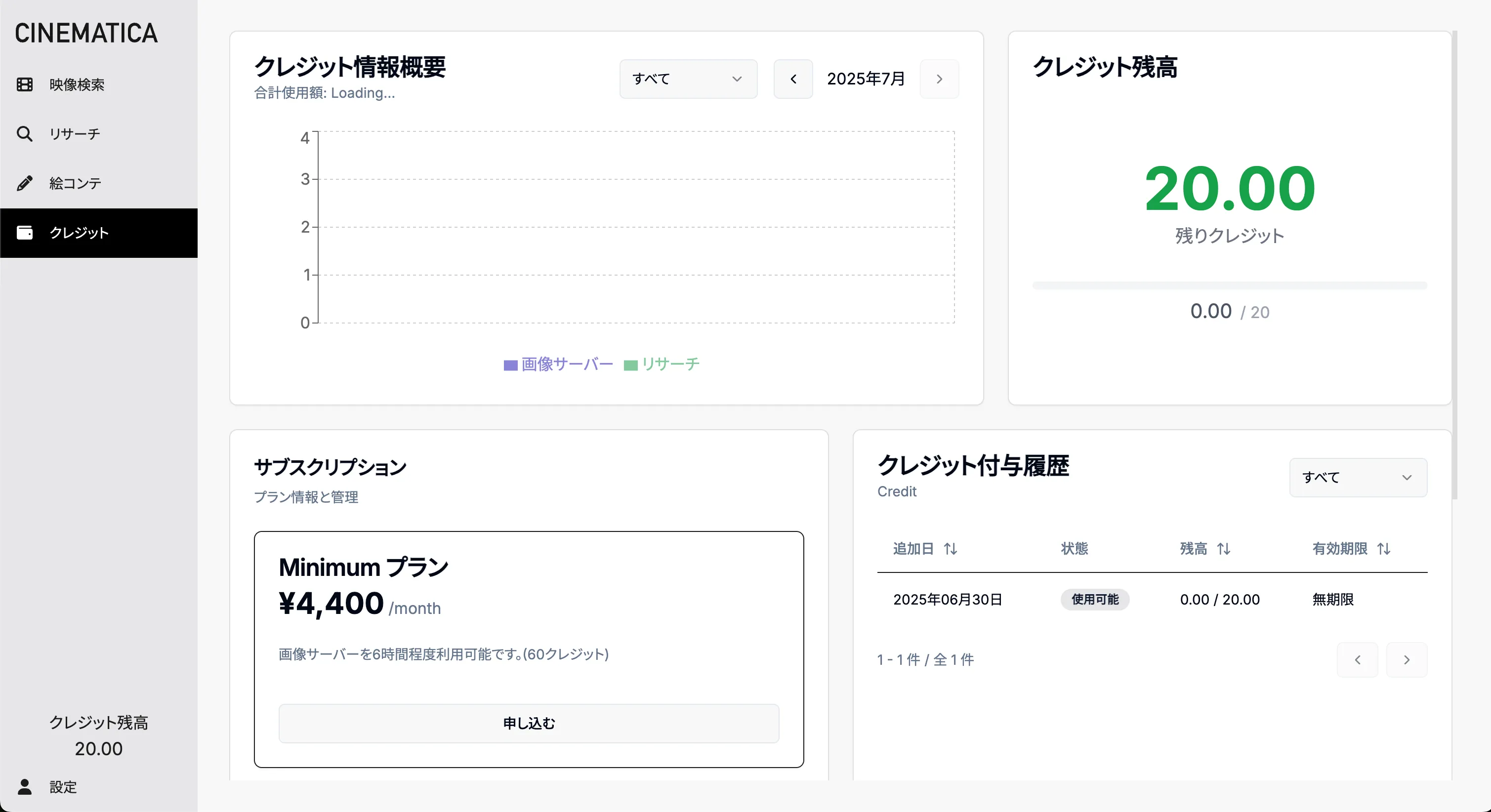 クレジットページ