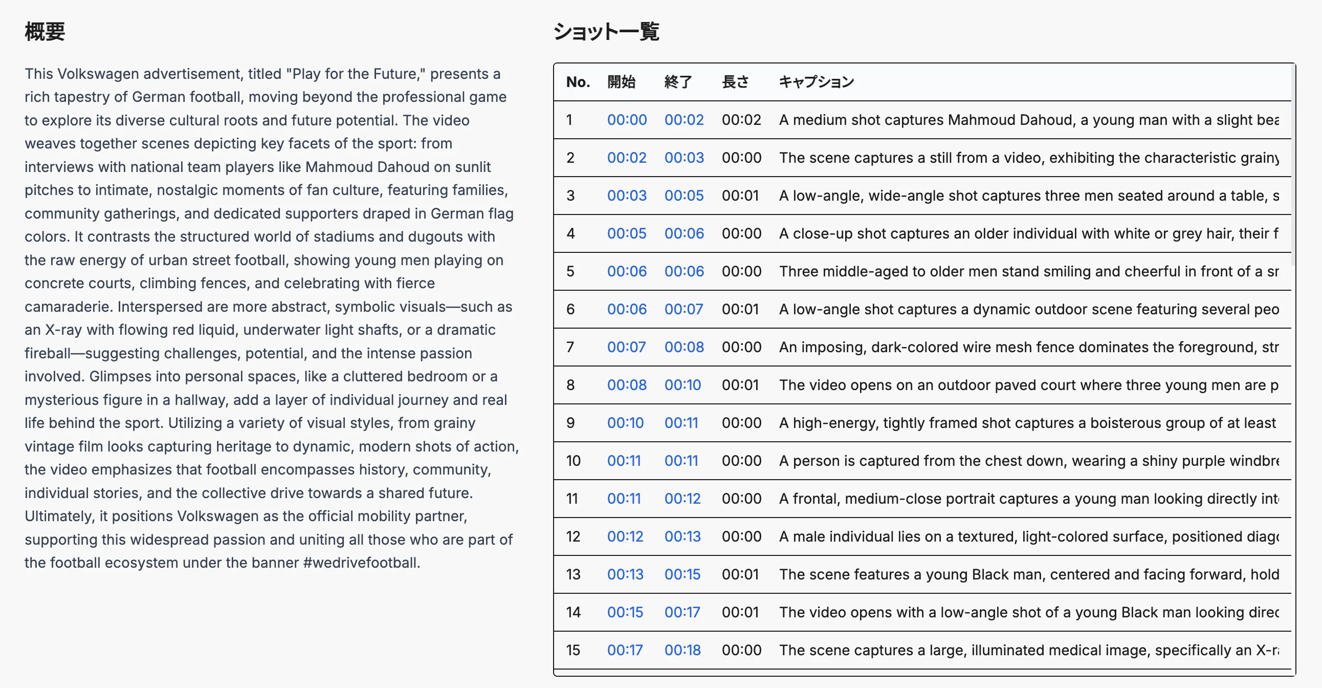 動画サマリーとショット一覧テーブル 動画サマリーとショット一覧テーブル